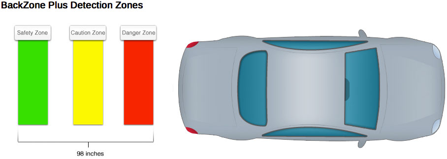 BackZone Pro Detection Zones